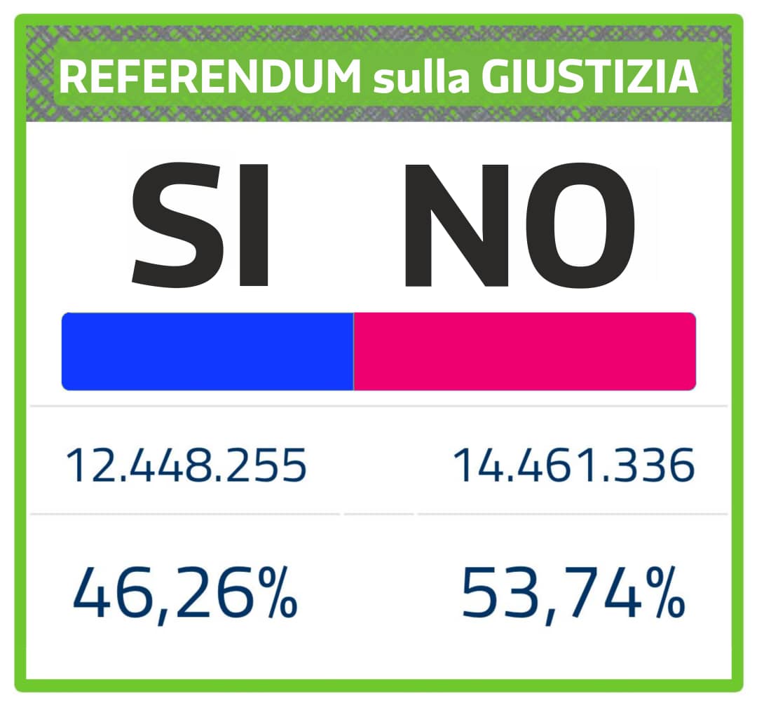 Più di 14 milioni di italiani hanno salvato la Costituzione